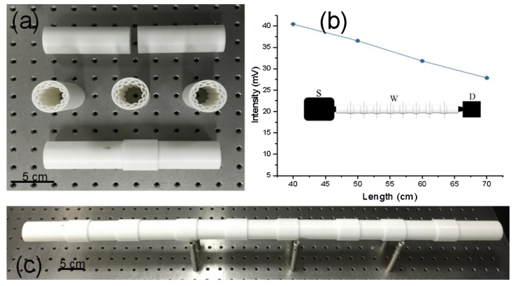 Terangertz Waveguide yang berkesan Effective Terahertz Waveguide